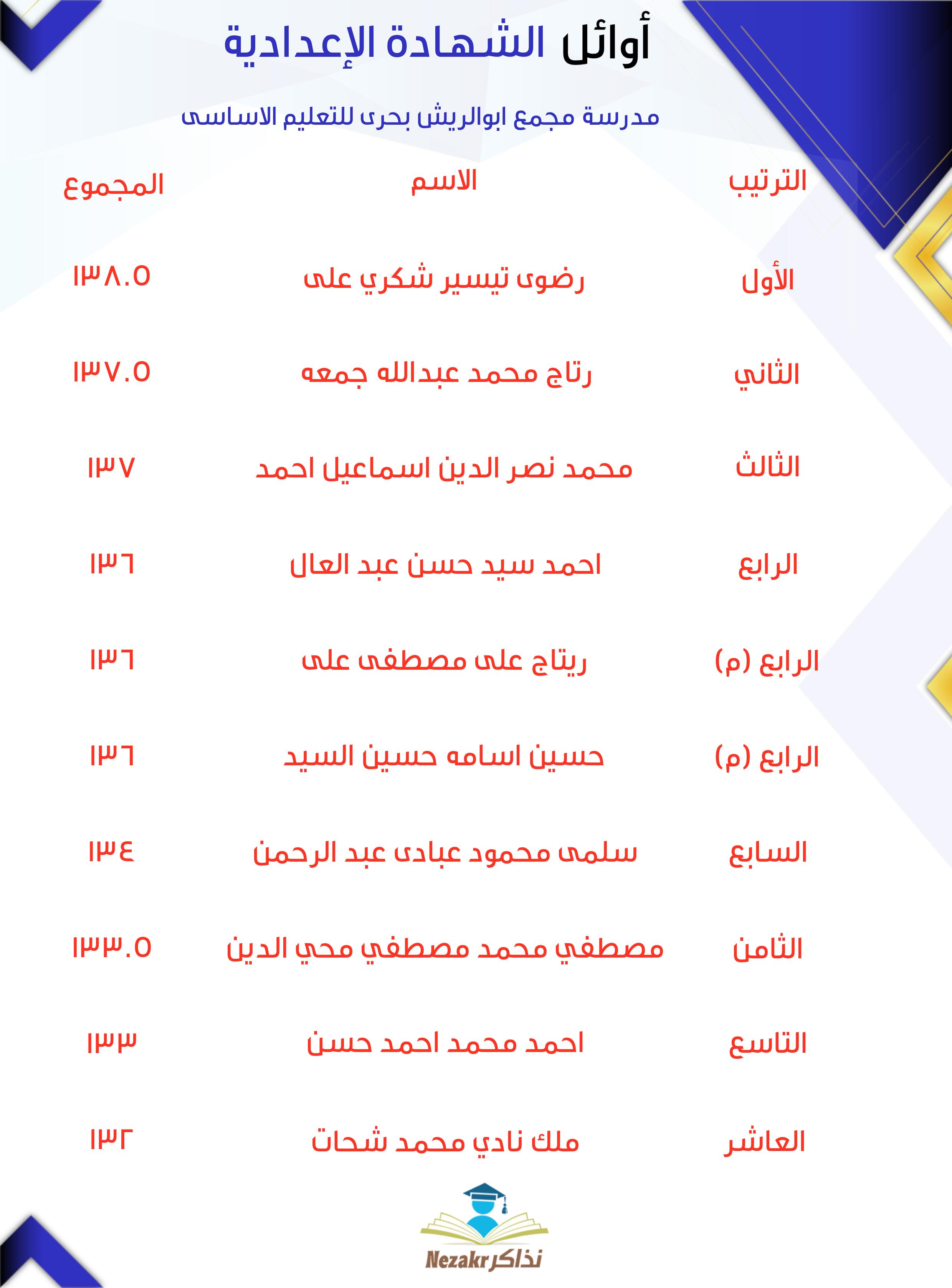 قائمة الأوائل  